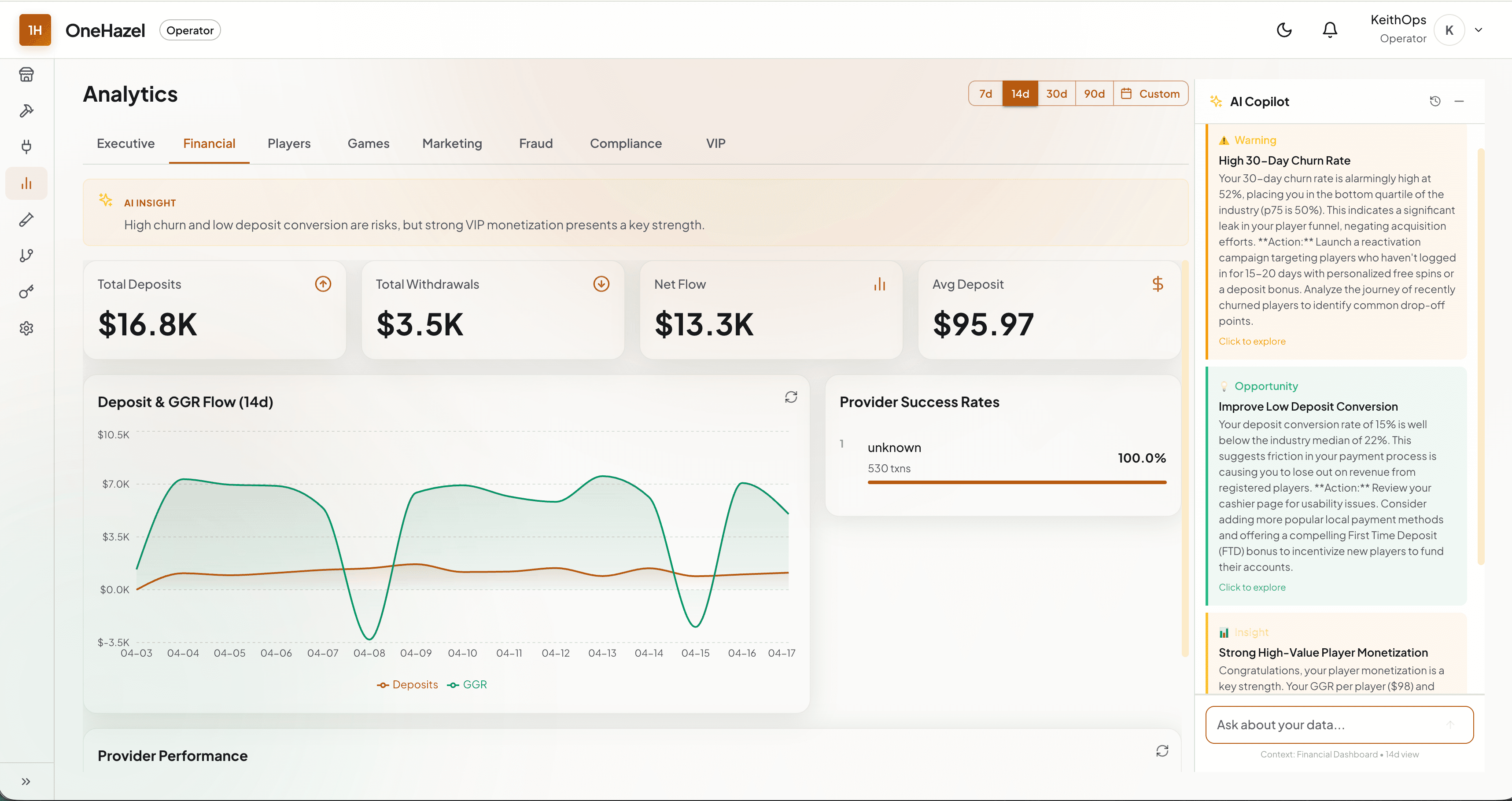 OneHazel iGaming analytics dashboard with AI copilot